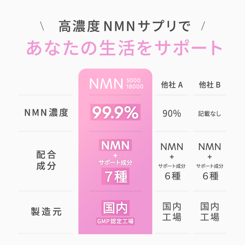 NMN5000mg