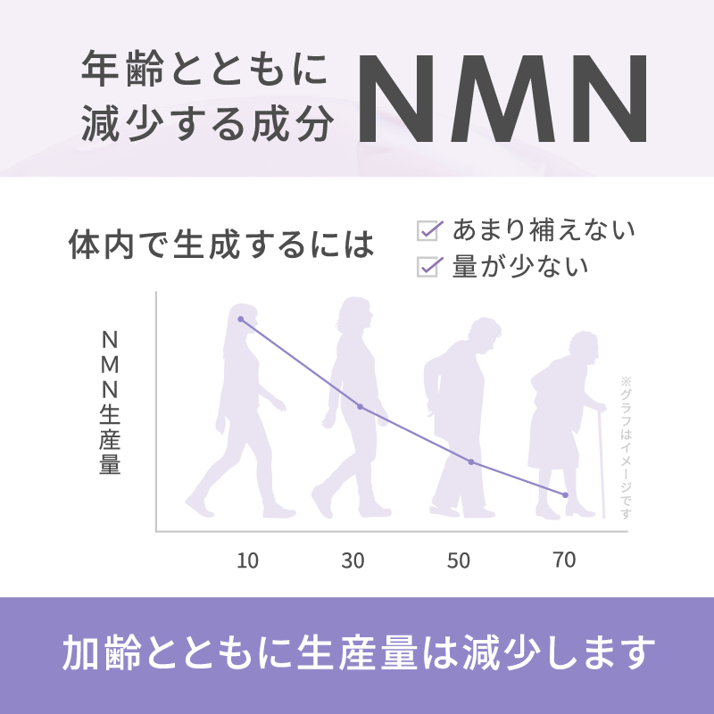 NMN5000mg
