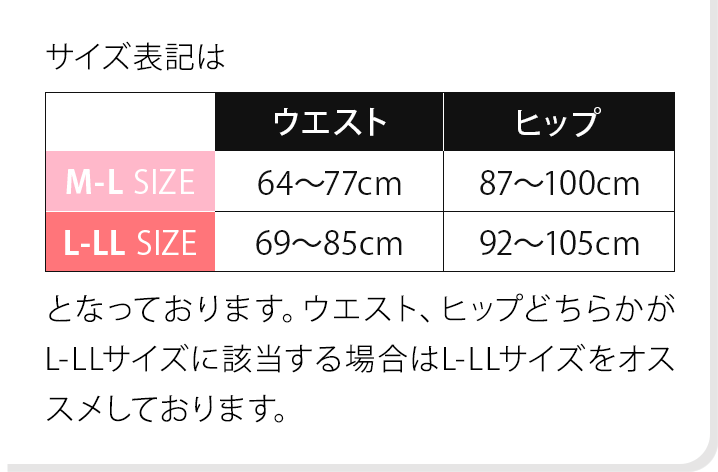 サイズ表記は【M-L SIZE】ウエスト：64～77cm　ヒップ：87～100cm【L-LL SIZE】ウエスト：69～85cm　ヒップ：92～105cm　となっております。ウエスト、ヒップどちらかがL-LLサイズに該当する場合はL-LLサイズをオススメしております。