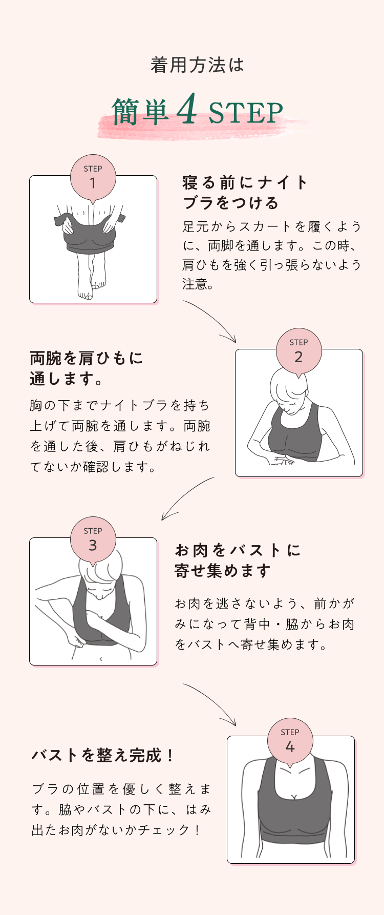 着用方法は簡単3STEP