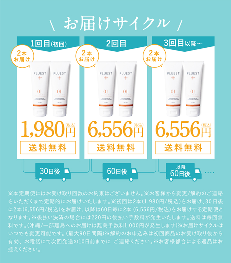 お届けサイクル