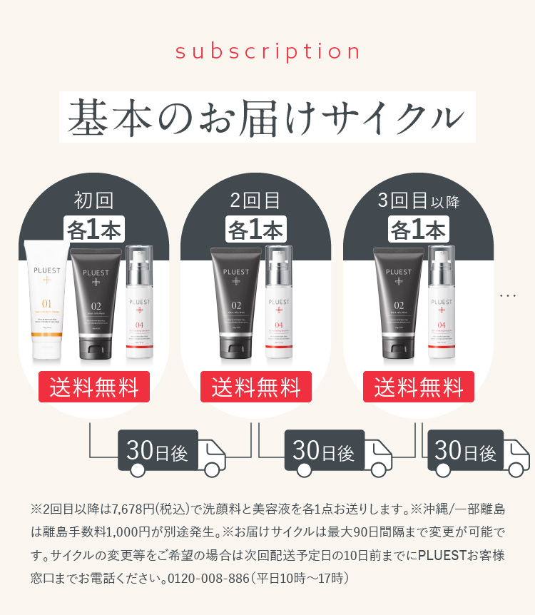 基本のお届けサイクル