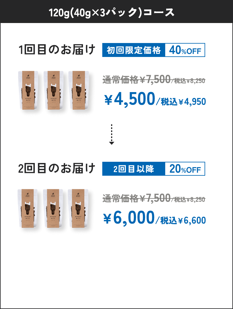 120gコースの1回目のお届け￥4,500/税込￥4,950、2回目のお届け￥6,000/税込￥6,000