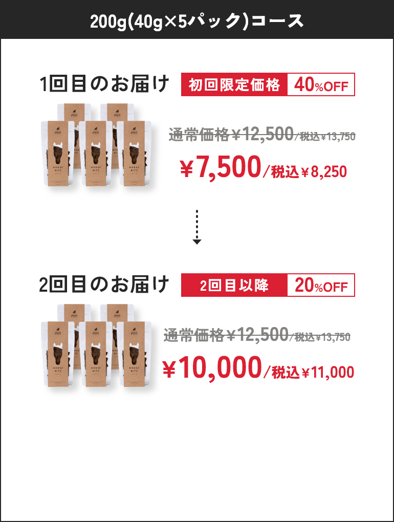 200gコースの1回目のお届け￥7,500/税込￥8,250、2回目のお届け￥10,000/税込￥11,000