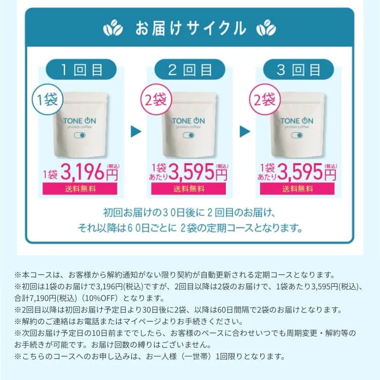 配送サイクル