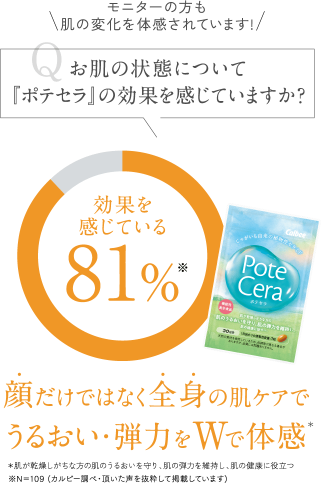 お肌の状態について『ポテセラ』の効果を感じていますか？