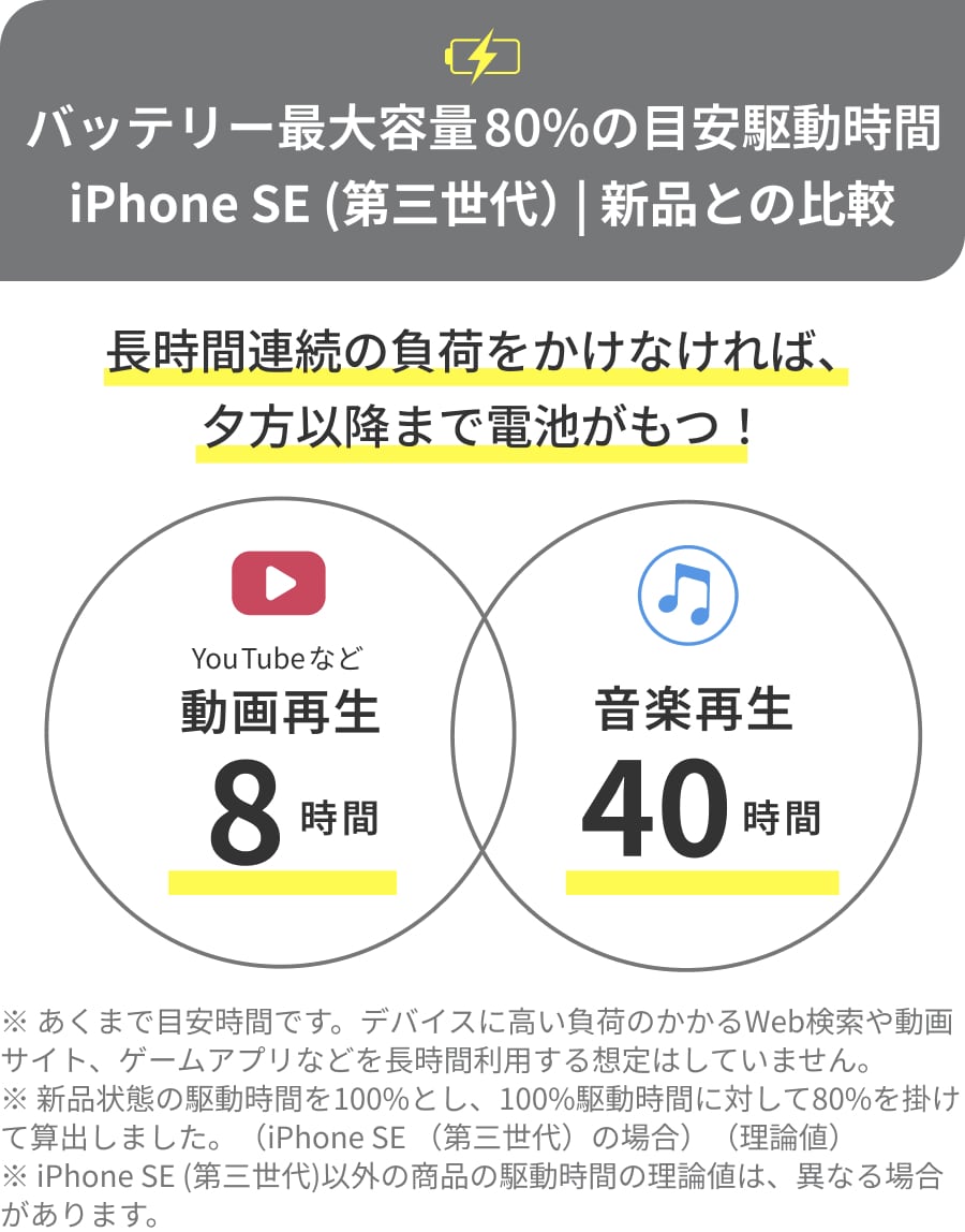 バッテリー最大容量