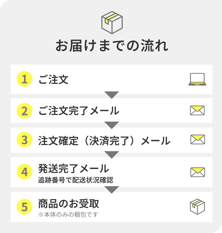 お届けまでの流れ