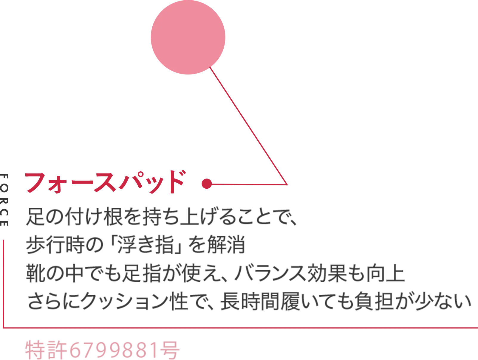 フォースパッド