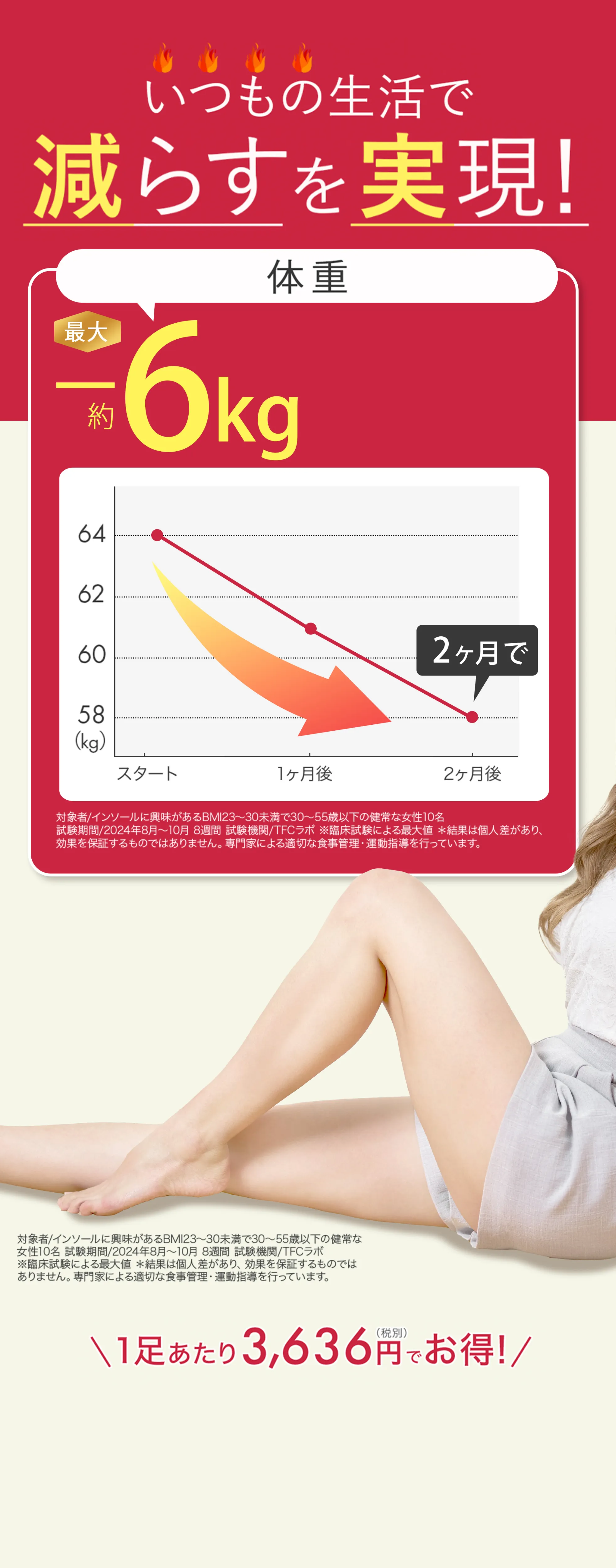 減らすを実現