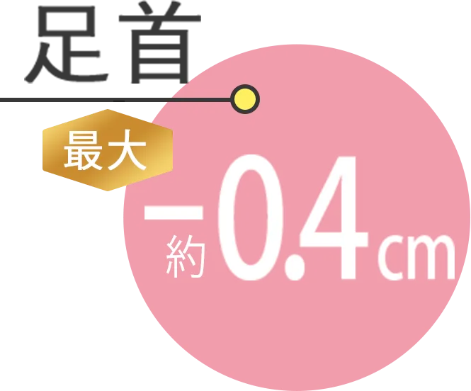 足首