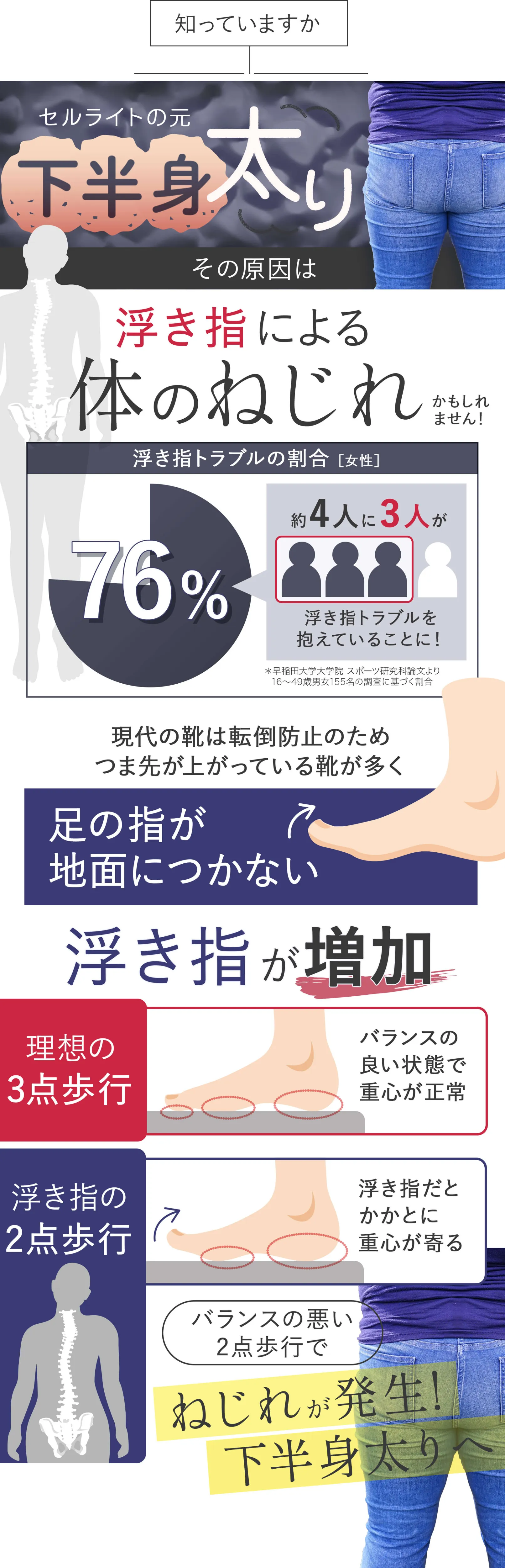 下半身太り