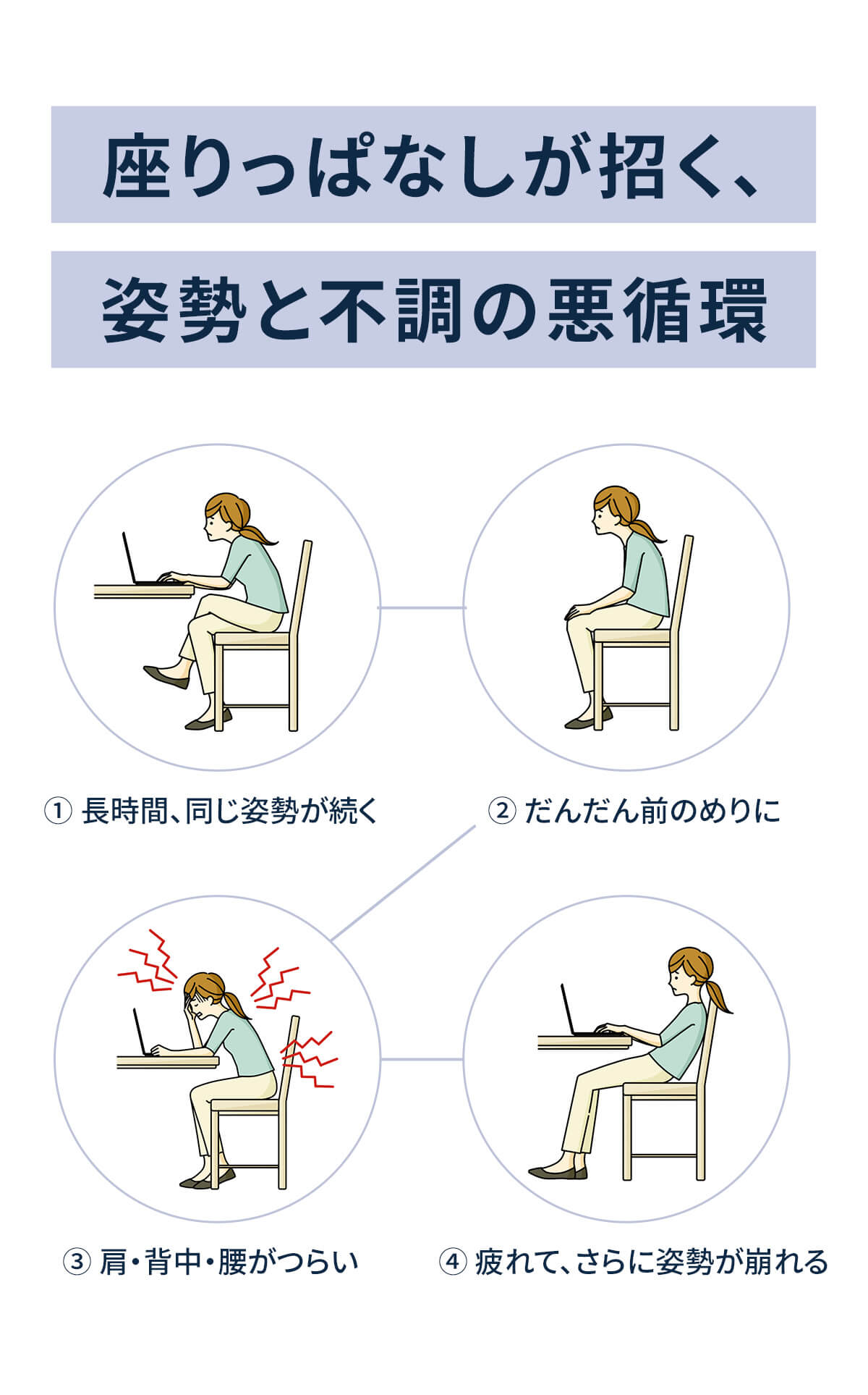 座りっぱなしが招く、姿勢と不調の悪循環