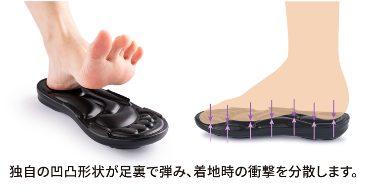 足裏にフィットする形状の説明カット