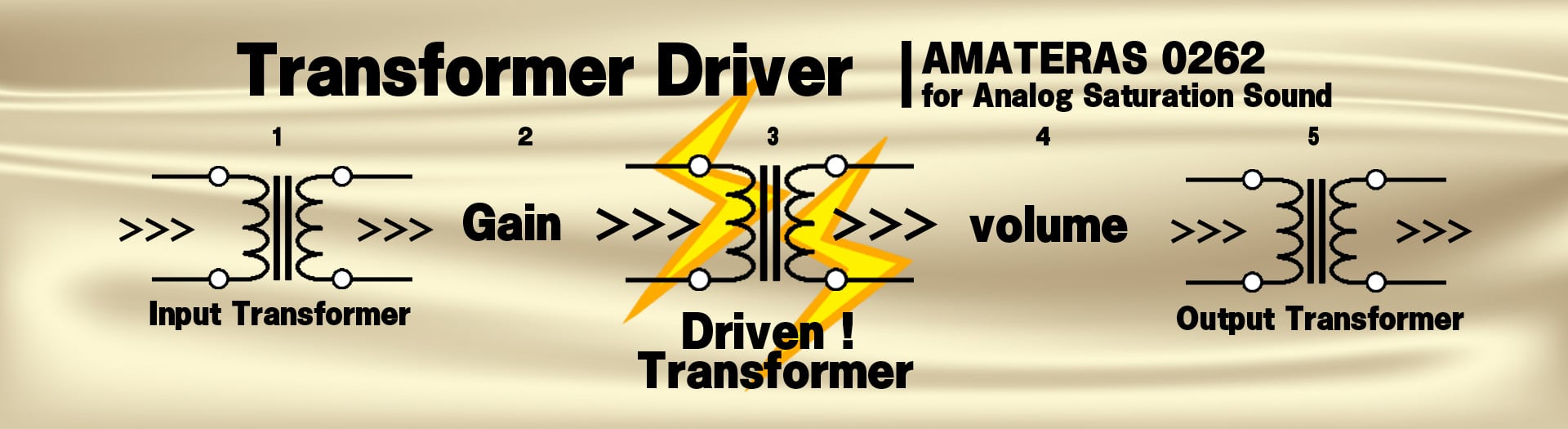 AMATERAS 0262/ Transformer Driver