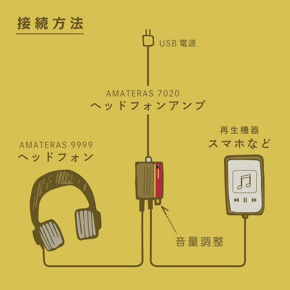 AMATERAS 9999&7020 SET/ Headphone & Amplifier