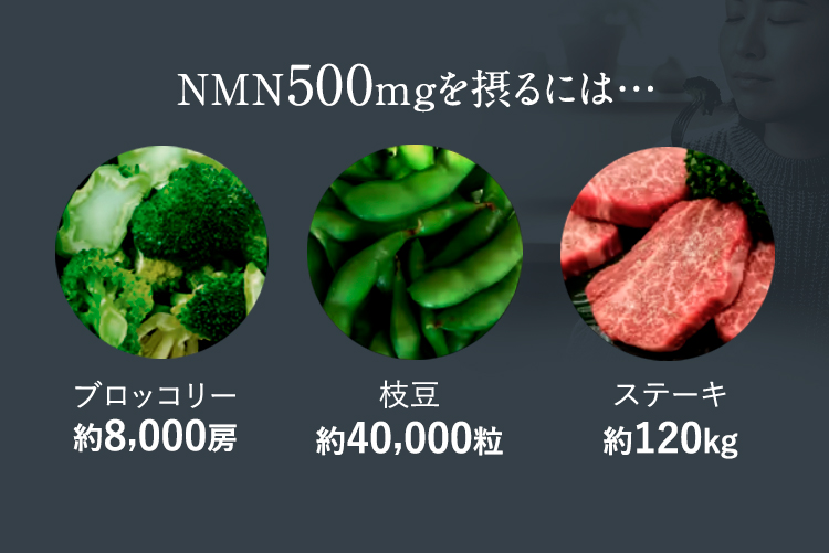 NMN300mgを他の食材で摂るには　例