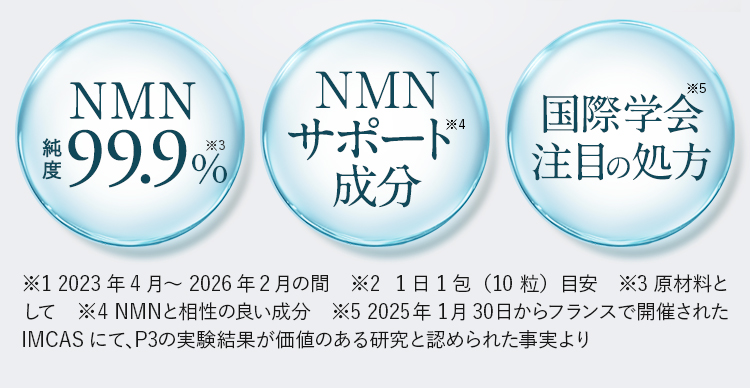 NMN純度99.9%、サポート成分配合、国際学会注目の処方を訴求