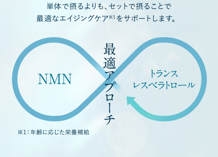 トランスレスベラトロールとNMNの最適アプローチの図
