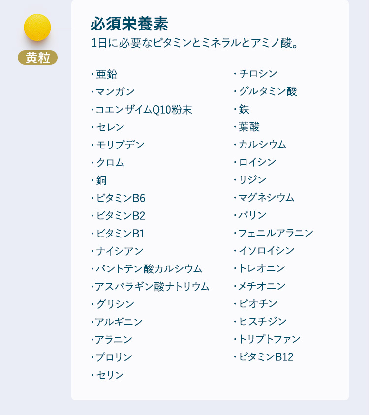 黄粒に配合された成分　表