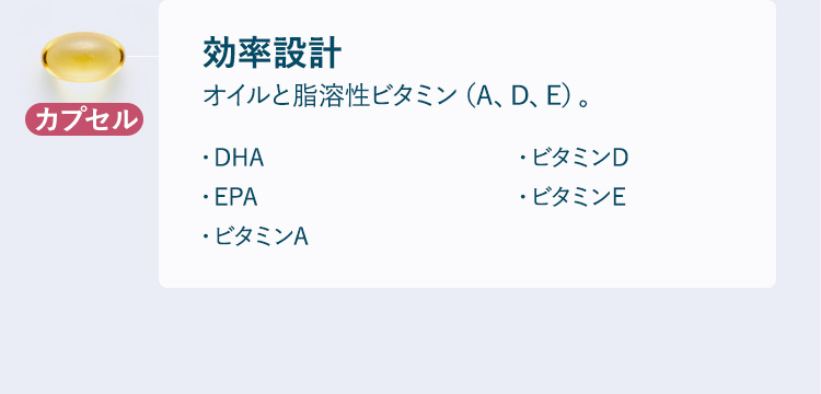 カプセルに配合された成分　表