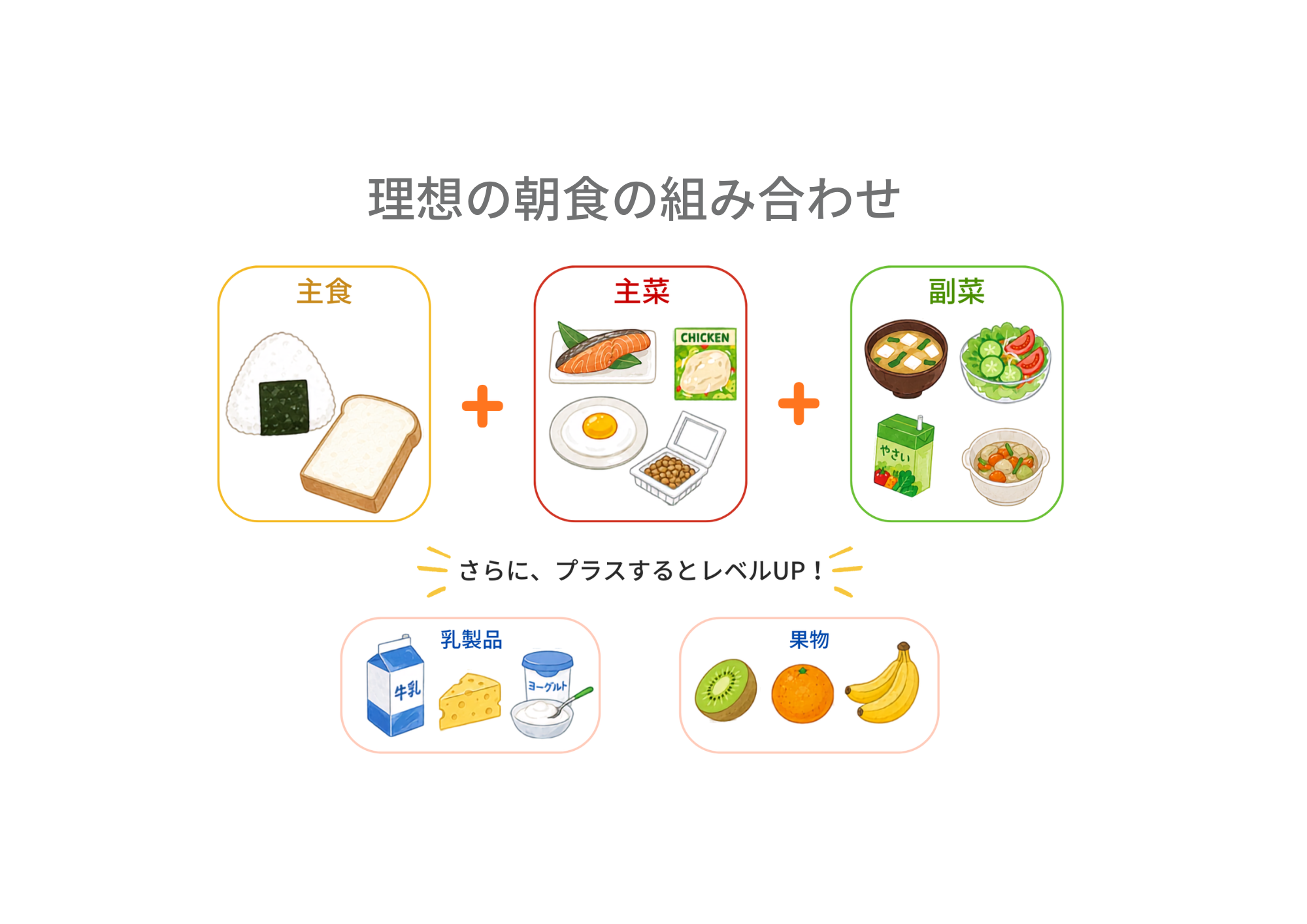 図4 理想の朝食の組み合わせ
