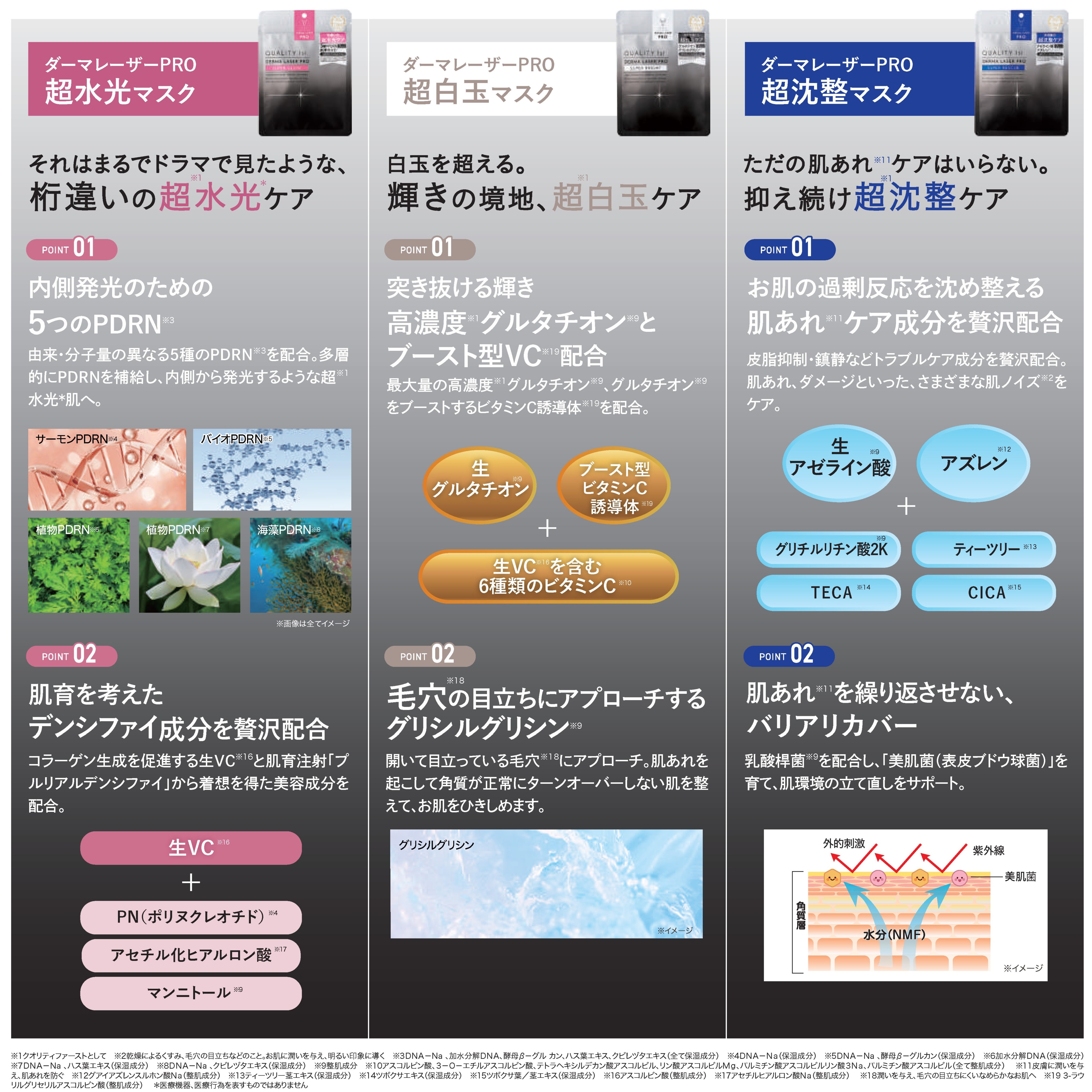 ダーマレーザー5周年ギフトボックス