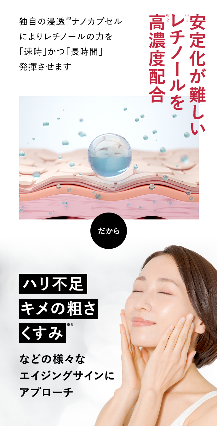 独自の浸透※3ナノカプセルによりレチノールの力を「速時」かつ「長時間」発揮させます 安定化が難しいレチノール※1を高濃度※2配合 だから ハリ不足 キメの粗さ くすみ※5 などの様々なエイジングサインにアプローチ