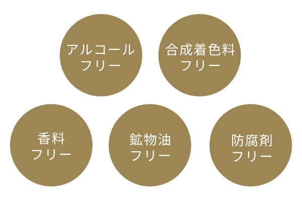 5つのフリー処方