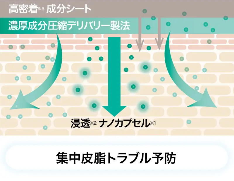 ダーマレーザー* スーパーAZ100マスク