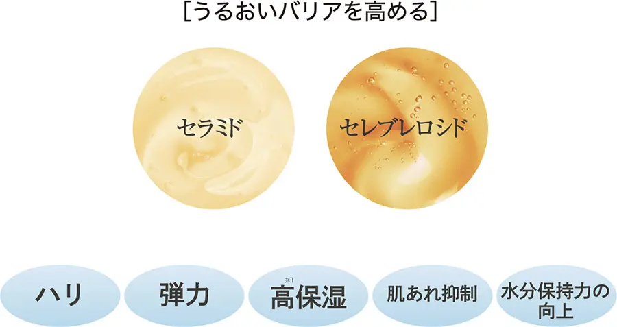 ダーマレーザー* スーパーセラミド100マスク