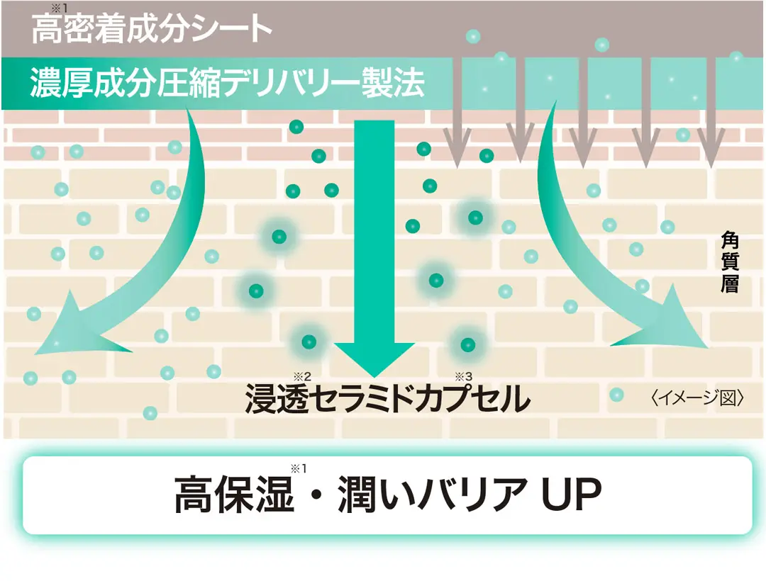 ダーマレーザー* スーパーセラミド100マスク