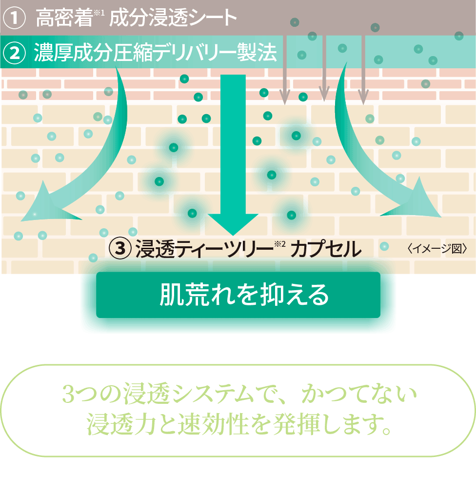 ダーマレーザー* スーパーTEA TREE100 マスク