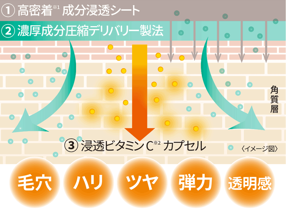 ダーマレーザー* スーパー VC100 マスク