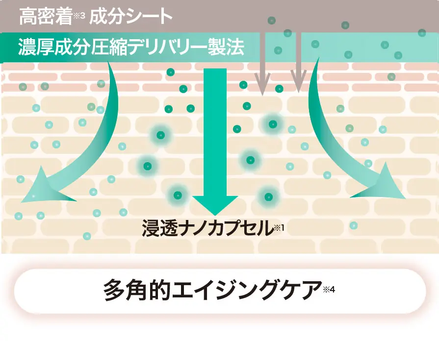 ダーマレーザー* スーパーレチノール100マスク