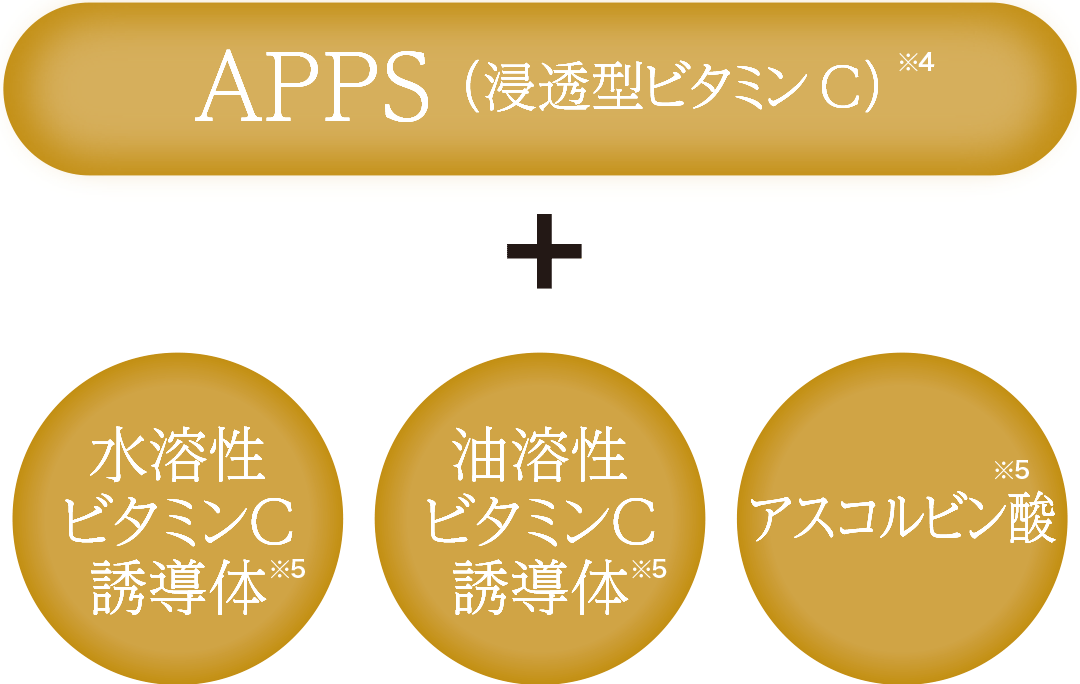 ダーマレーザー* EX スーパー VC100 マスク