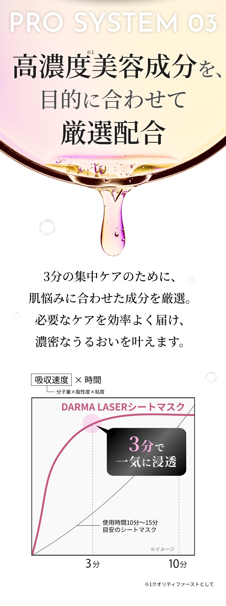 高濃度美容成分