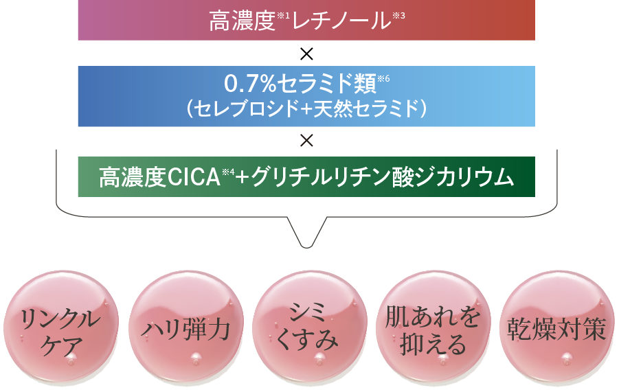 ダーマレーザー* R100ジェルクリーム