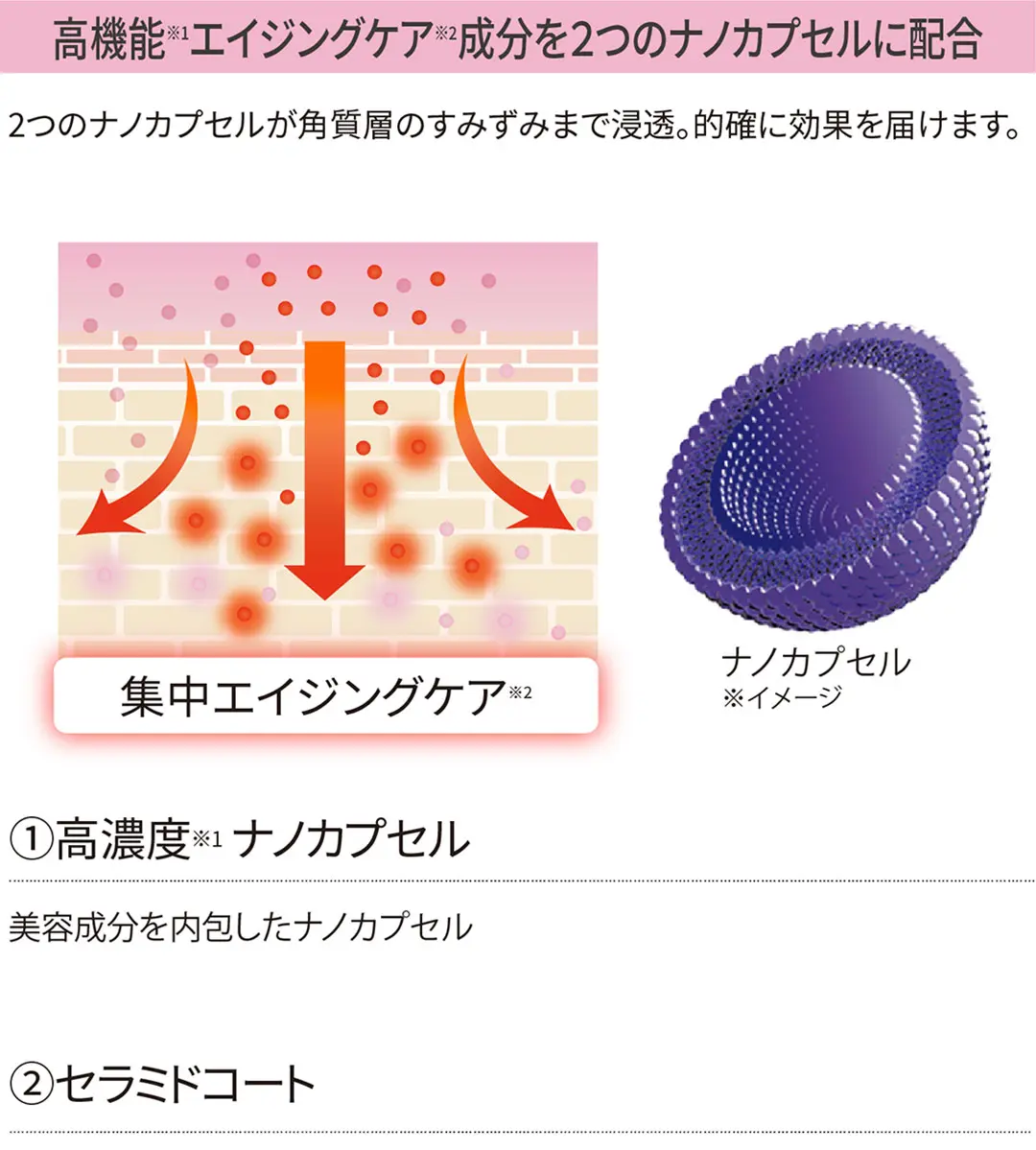 ダーマレーザー* R100ジェルクリーム