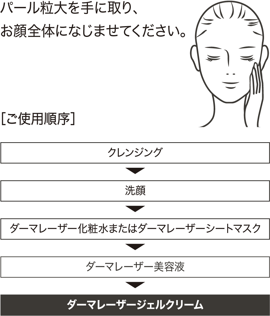 ダーマレーザー* R100ジェルクリーム