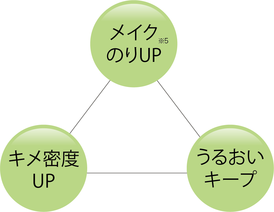 ダーマレーザー* ショットX スーパーTEATREE100＋CICAシート