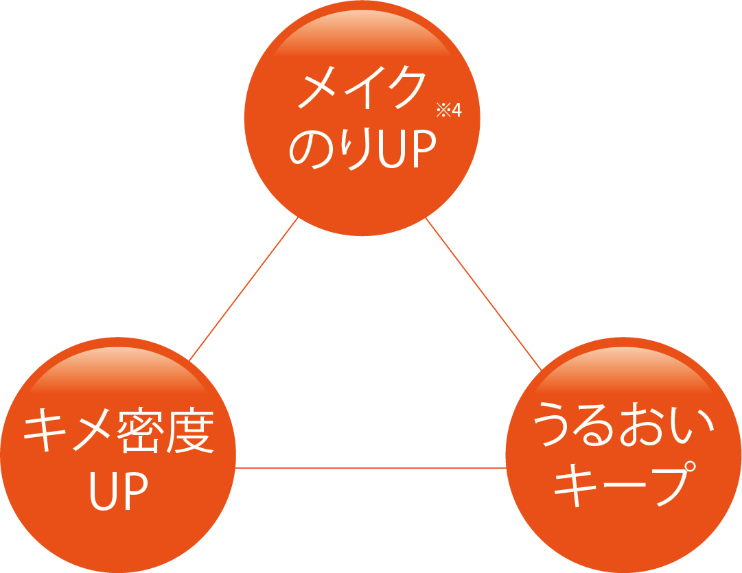 ダーマレーザー* ショットX スーパー VC100 シート