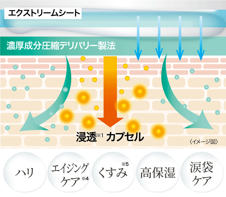 ダーマレーザー* アイシート スーパーVCR