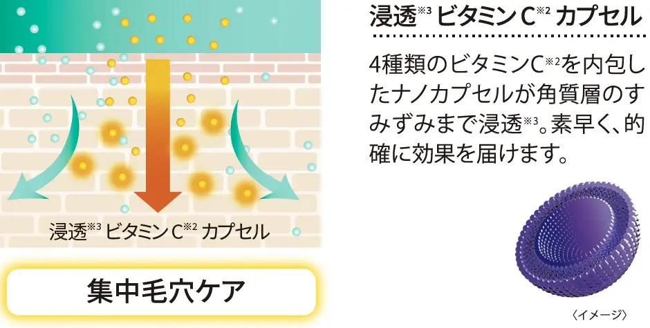 ダーマレーザー* ウルセラC