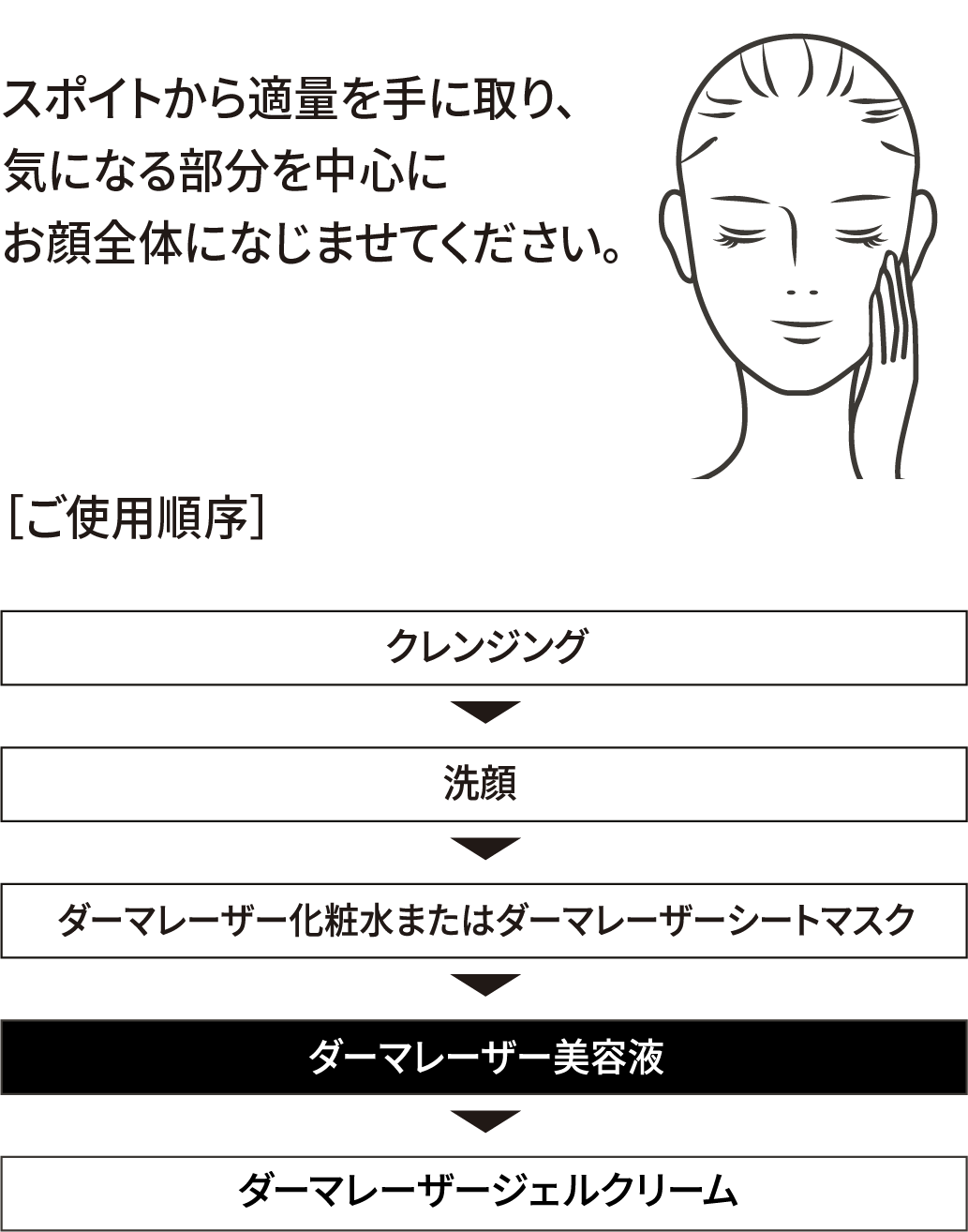 ダーマレーザー* ウルセラC