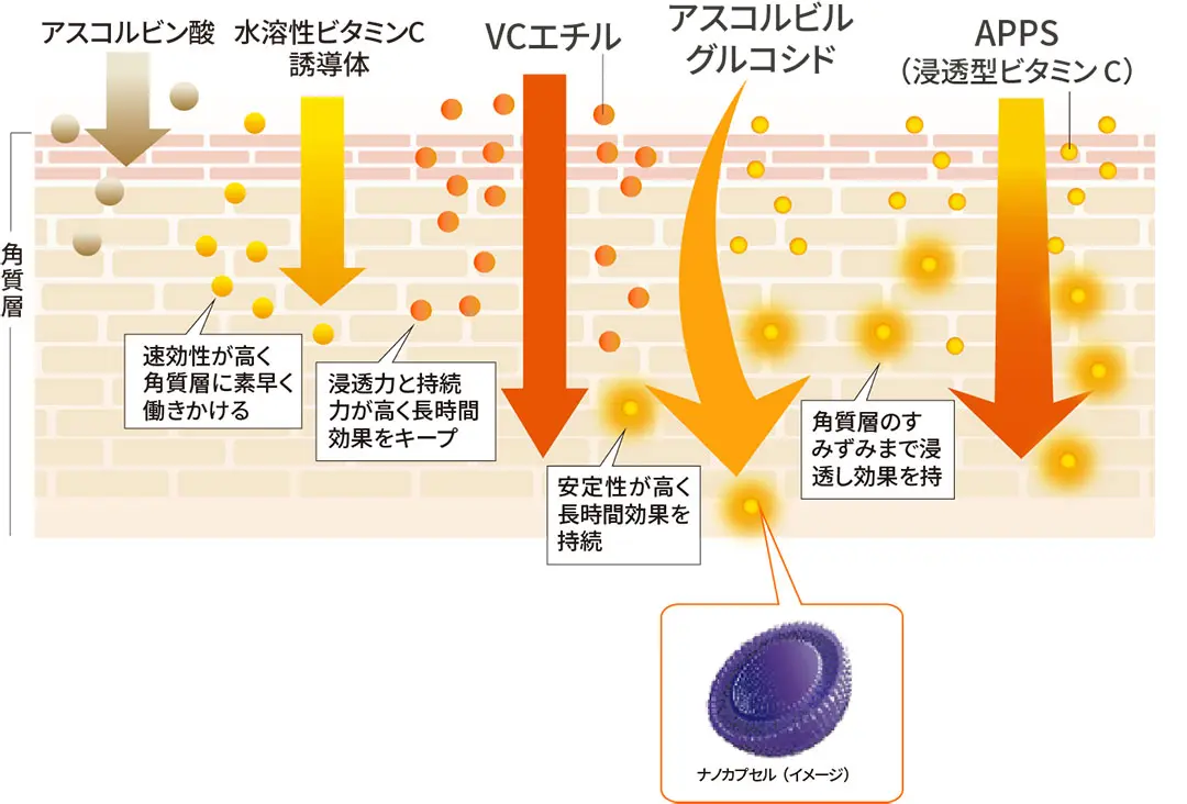 ダーマレーザー* ウルセラCホワイト
