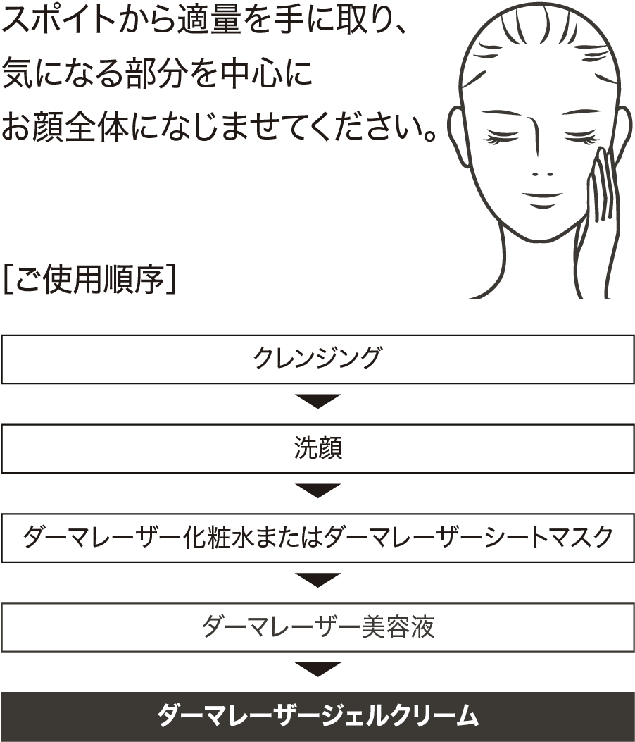 ダーマレーザー* ウルセラR