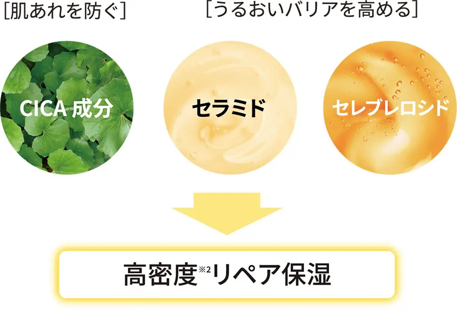 ダーマレーザー* スーパー VC100ジェルクリーム