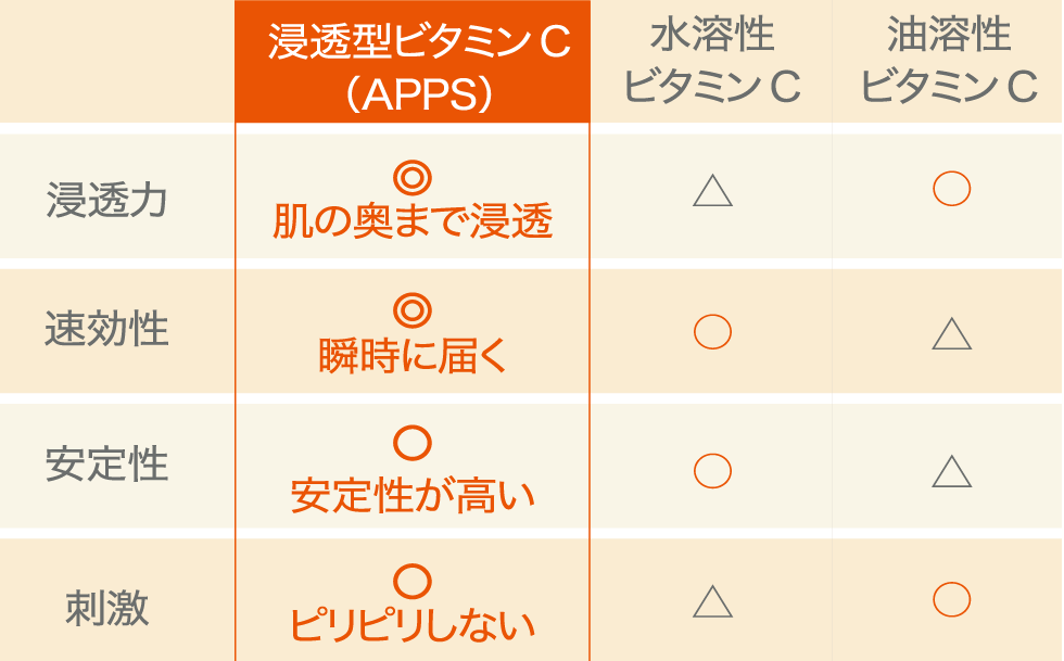 ダーマレーザー* スーパーVC100ローション さっぱり