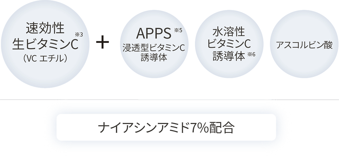 ダーマレーザー* VC100ホワイトローション